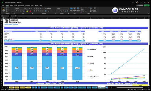 home movie transfer financial model top revenue financialmodelslab