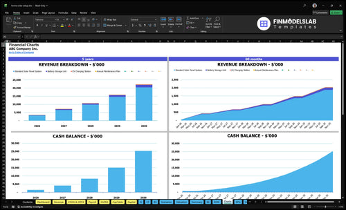 home solar setup financial model charts financialmodelslab