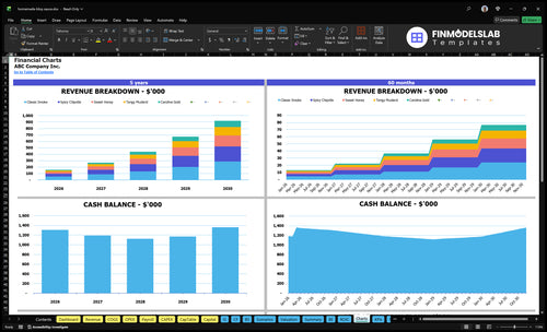homemade bbq sauce financial model charts financialmodelslab