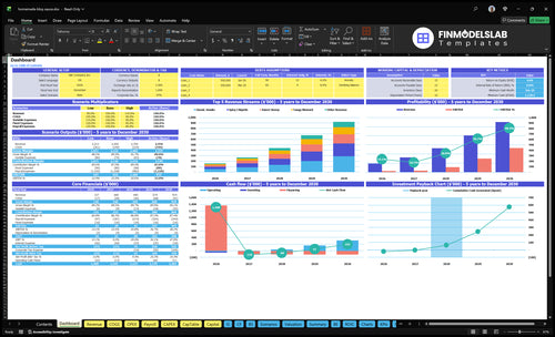 Homemade BBQ Sauce Financial Model dashboard summarizes key KPIs, runway/cash and performance with a dynamic dashboard, highlighting cash-flow blind spots and investor-ready charts for presentations.