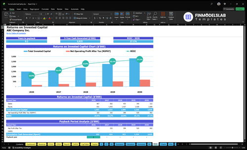 homemade beef jerky financial model roic financialmodelslab