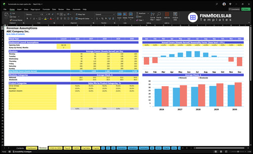 homemade ice cream parlor financial model revenue financialmodelslab