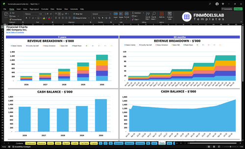 homemade peanut butter financial model charts financialmodelslab