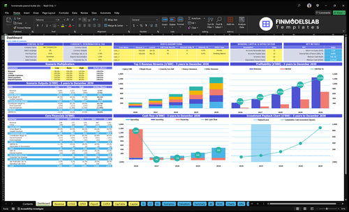 homemade peanut butter financial model dashboard financialmodelslab