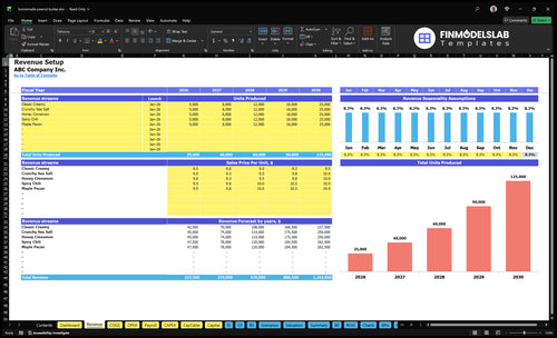 homemade peanut butter financial model revenue financialmodelslab
