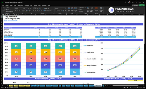 homemade peanut butter financial model top revenue financialmodelslab