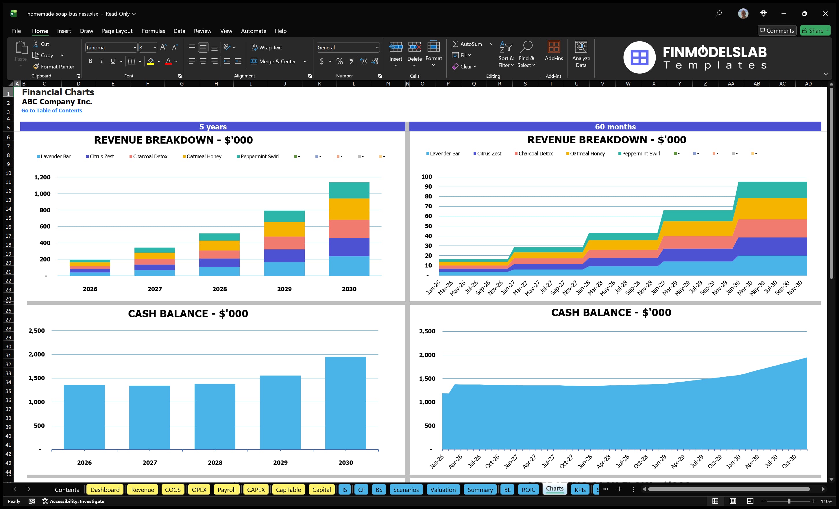 homemade soap business financial model charts financialmodelslab