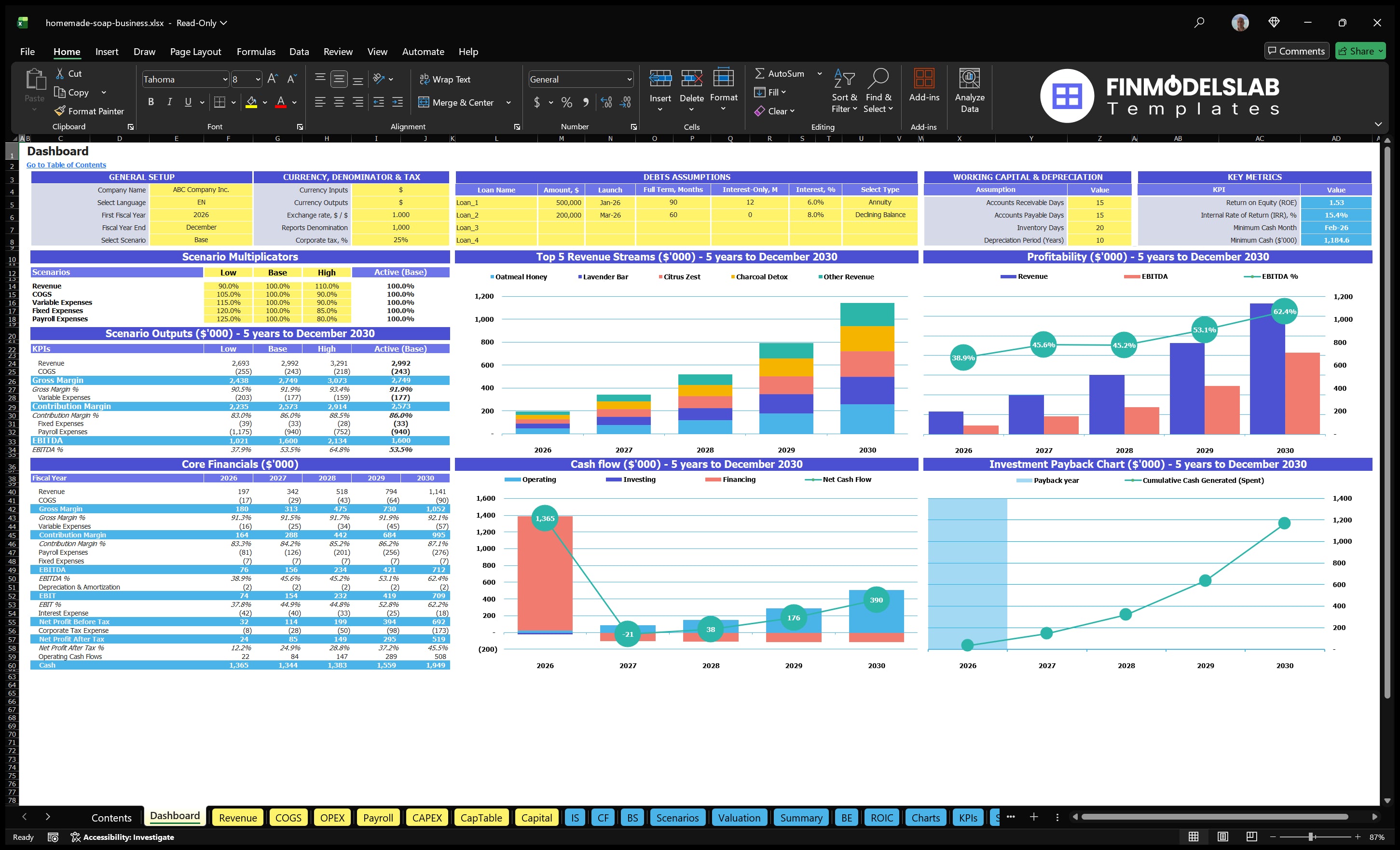 homemade soap business financial model dashboard financialmodelslab