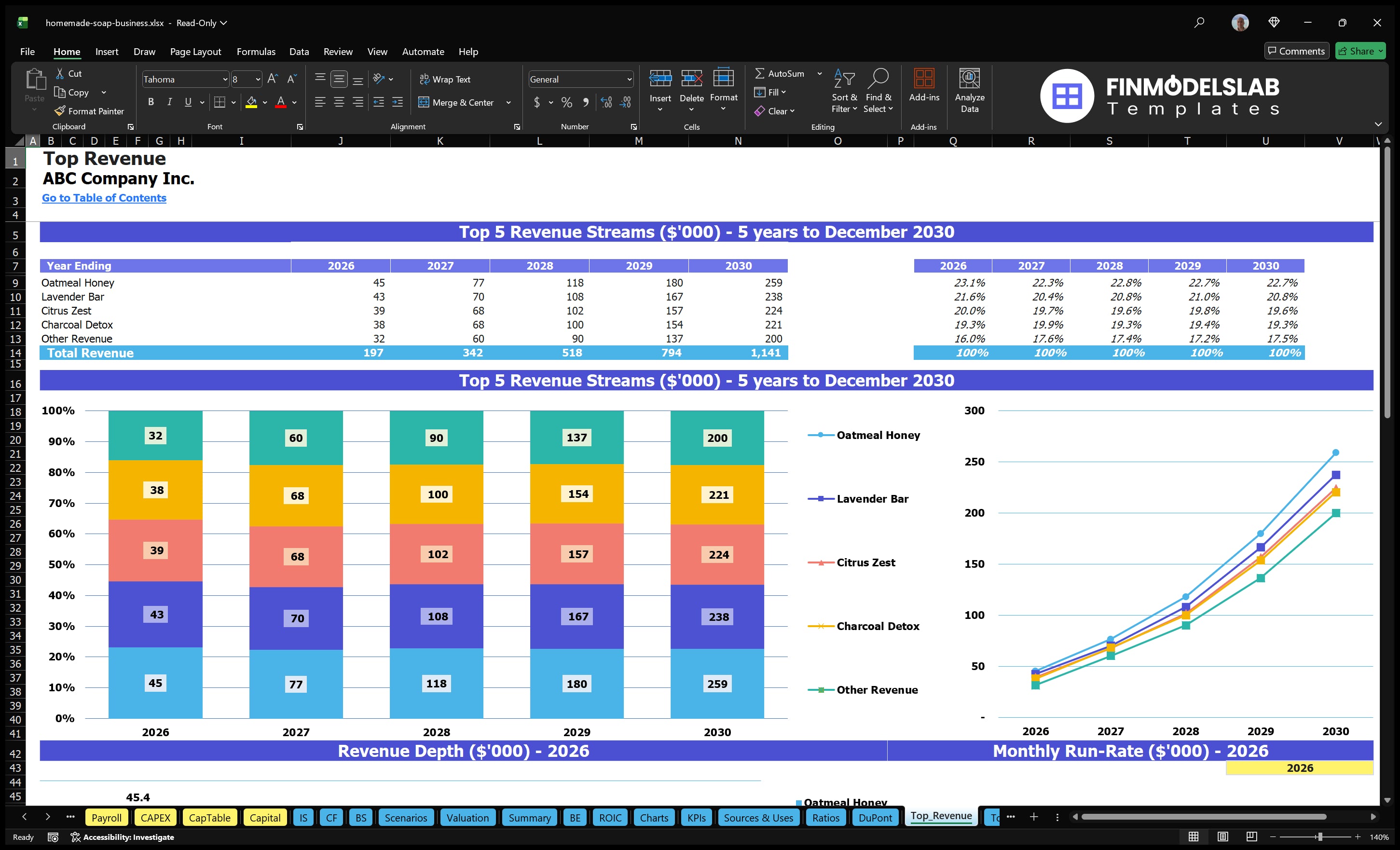 homemade soap business financial model top revenue financialmodelslab
