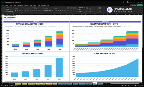 homeopathy center financial model charts financialmodelslab