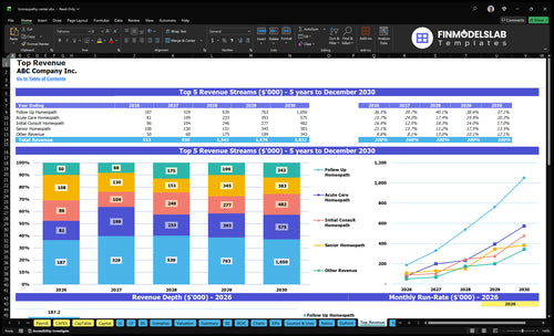 homeopathy center financial model top revenue financialmodelslab