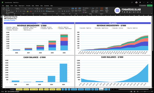 homeschool financial model charts financialmodelslab