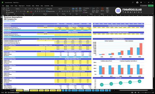 homeschool financial model revenue financialmodelslab