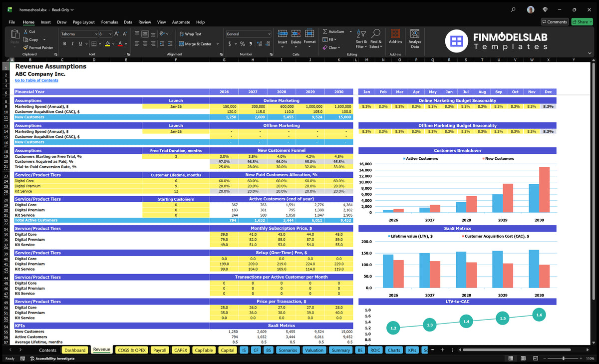 Homeshooling Revenue Establishments of a cost marketing sheet, CAC, conversion of free-process, mix of plan, starting customers, subscription prices, use and configuration fees