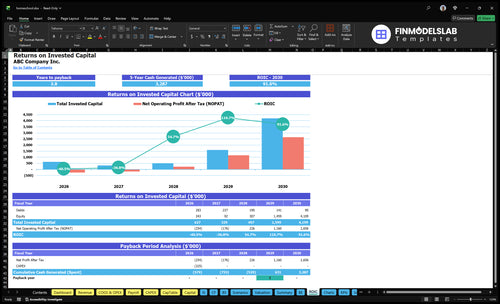 homeschool financial model roic financialmodelslab