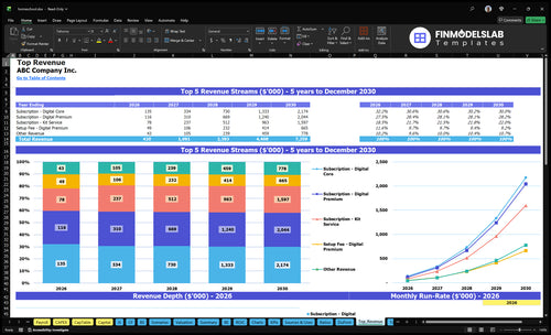 homeschool financial model top revenue financialmodelslab