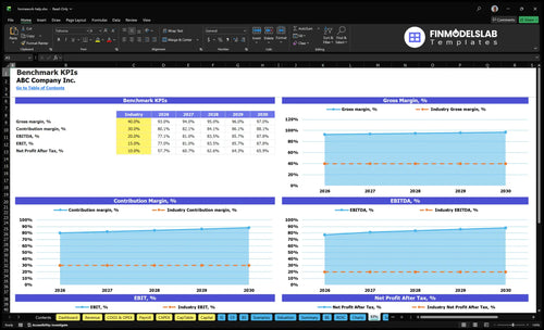 homework help financial model kpis financialmodelslab