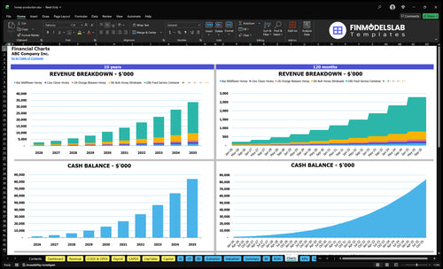 honey production financial model charts financialmodelslab