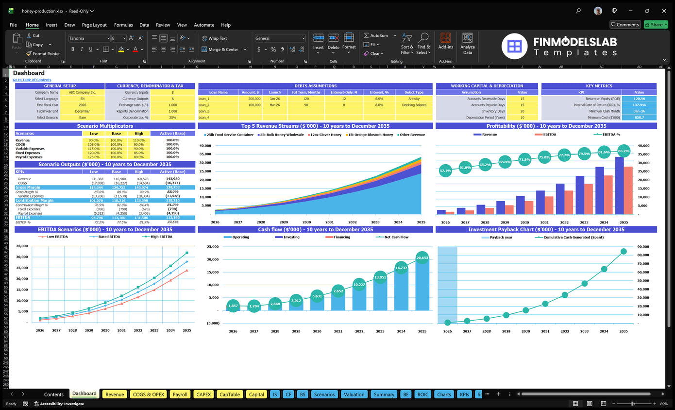 Navigation Desktop Production of honey showing scenario setting, revenue mix, profitability, cash flow, EBITDA scenarios and return on investment