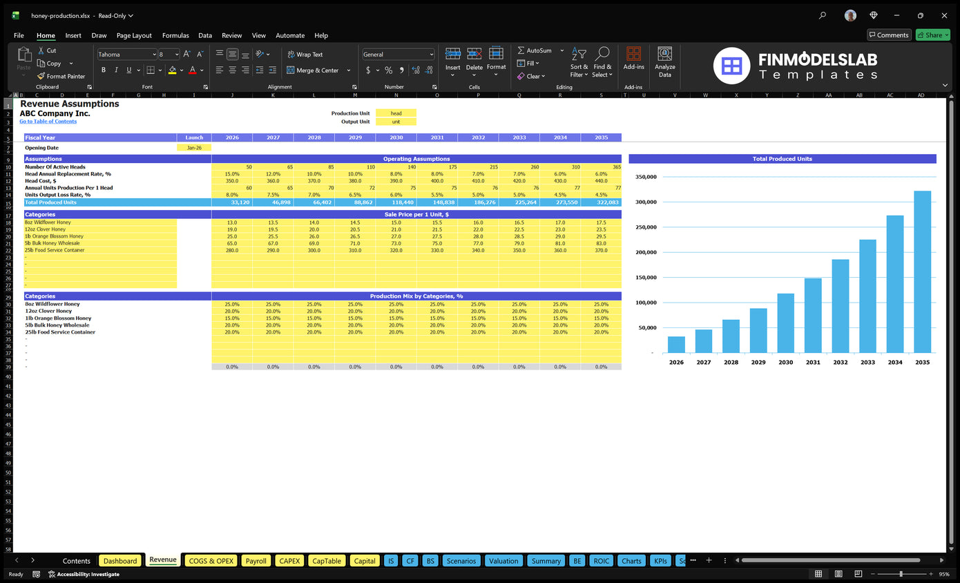 Calculation sheet Assumptions on the production revenue of honey showing producer contribution, loss of production, category price, product mix and total unit production