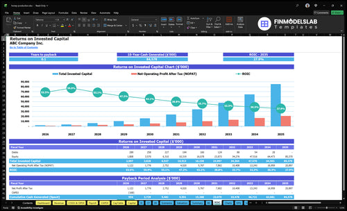 honey production financial model roic financialmodelslab