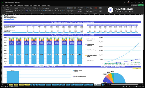 honey production financial model top revenue financialmodelslab