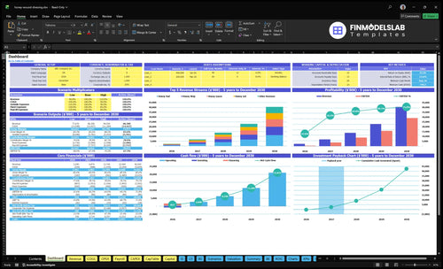 Medical Honey Wound Dressing Financial Model dashboard summarizes key KPIs, runway/cash and performance with a dynamic dashboard showing sales, margins, burn and funding needs, investor-ready and user-friendly.