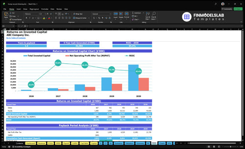 honey wound dressing financial model roic financialmodelslab
