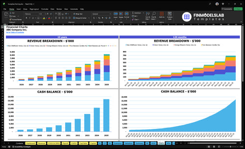 honeybee farming financial model charts financialmodelslab