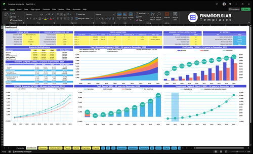 Beekeeping Financial Model dashboard summarizing key KPIs, cash runway, revenue and cost drivers with a dynamic dashboard for performance tracking and investor-ready reporting to avoid cash-flow blind spots