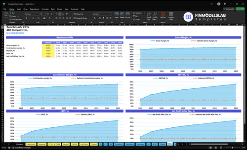 honeybee farming financial model kpis financialmodelslab