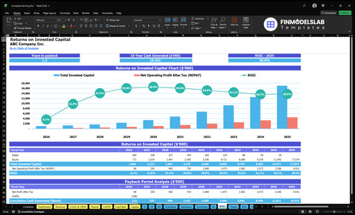 honeybee farming financial model roic financialmodelslab