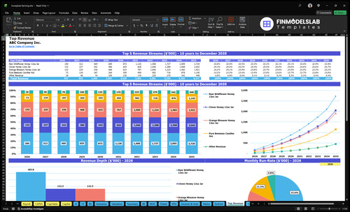 honeybee farming financial model top revenue financialmodelslab