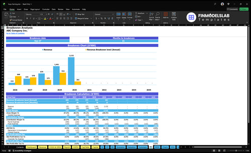 hops farming financial model break even financialmodelslab