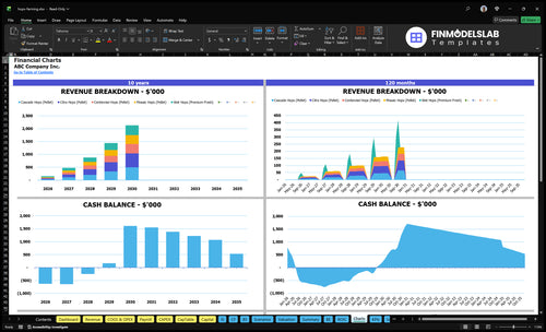 hops farming financial model charts financialmodelslab