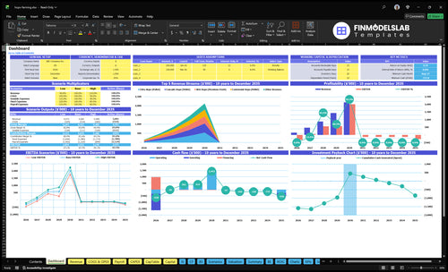 Hops Farming Financial Model dashboard that summarizes key KPIs, runway/cash and performance with a dynamic dashboard, investor-ready charts and quick visibility into cash-flow blind spots