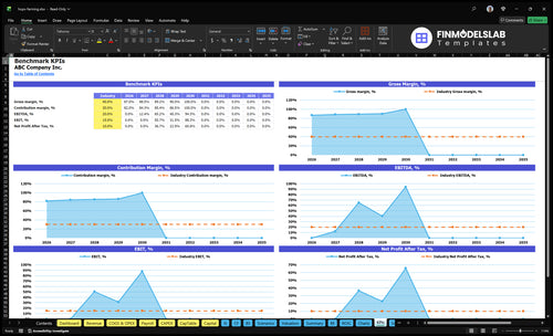 hops farming financial model kpis financialmodelslab
