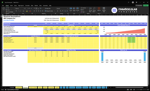 hops farming financial model revenue financialmodelslab