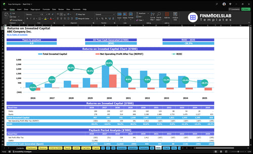 hops farming financial model roic financialmodelslab