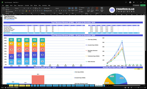 hops farming financial model top revenue financialmodelslab