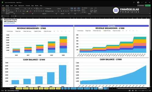 horror movie blood financial model charts financialmodelslab