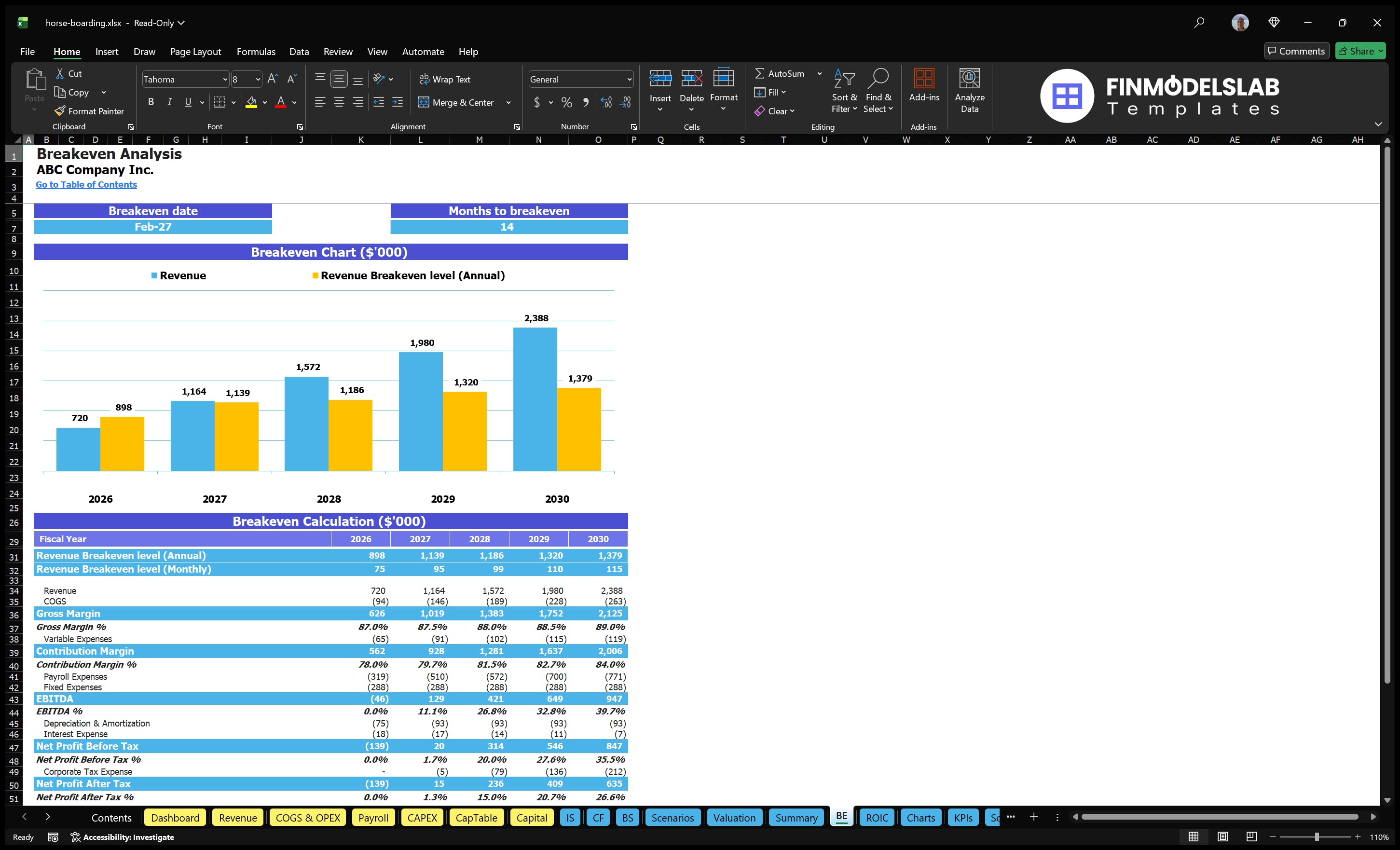 horse boarding financial model break even financialmodelslab