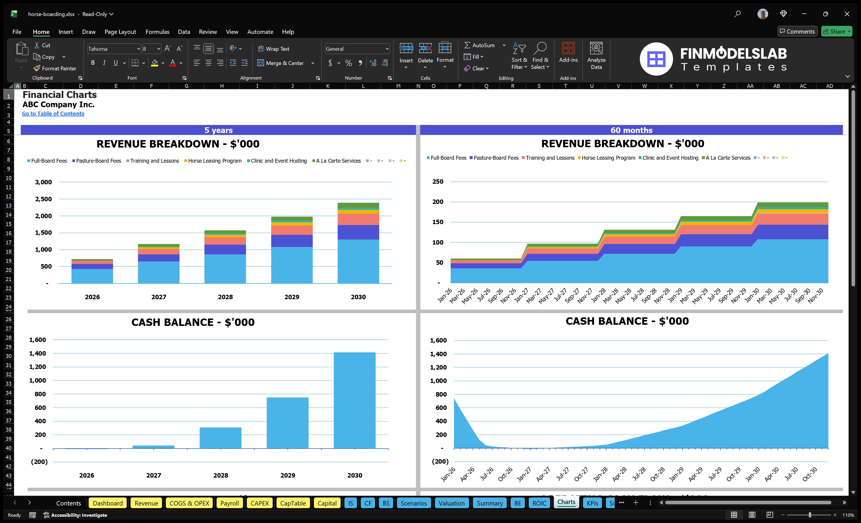 horse boarding financial model charts financialmodelslab