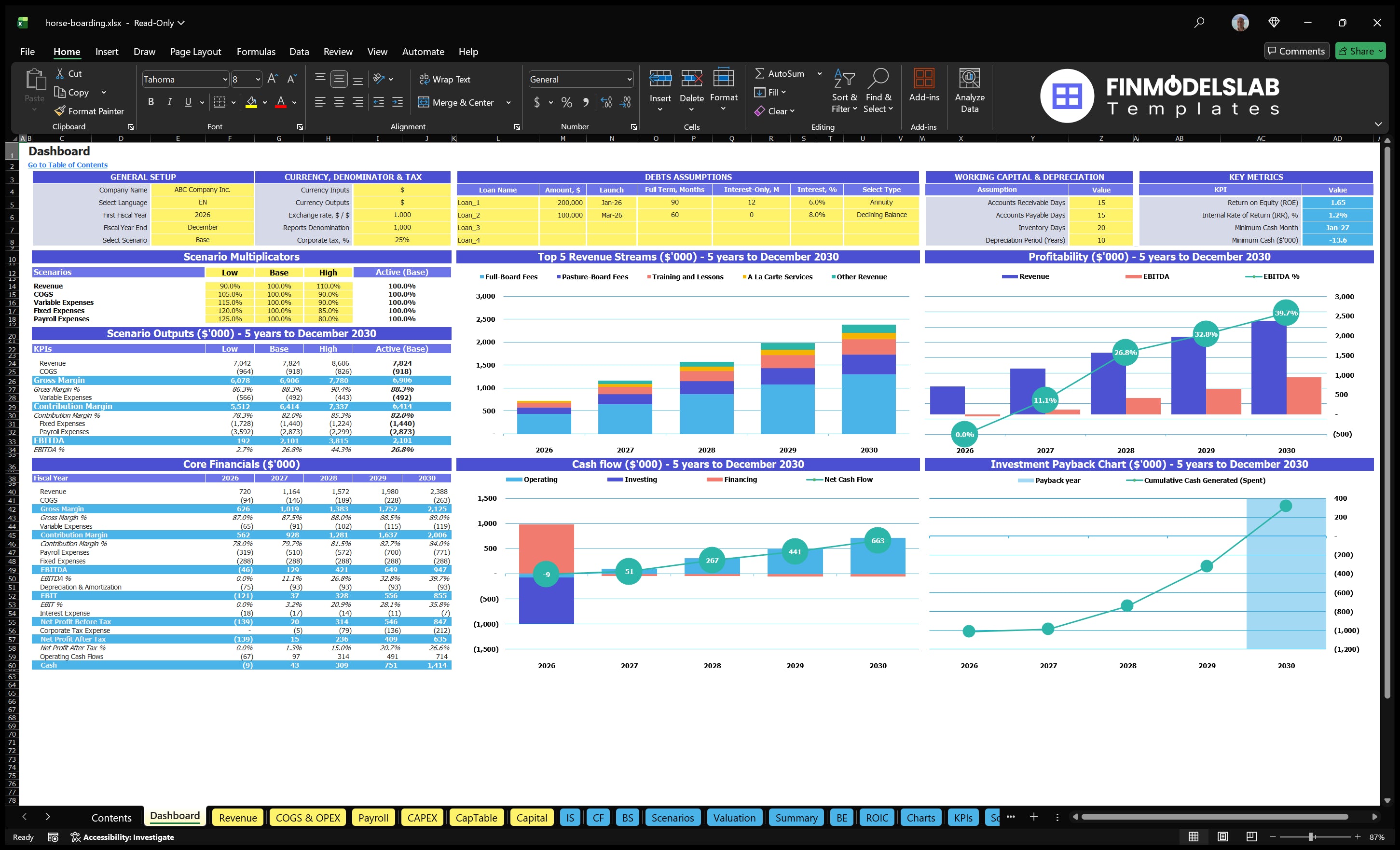horse boarding financial model dashboard financialmodelslab
