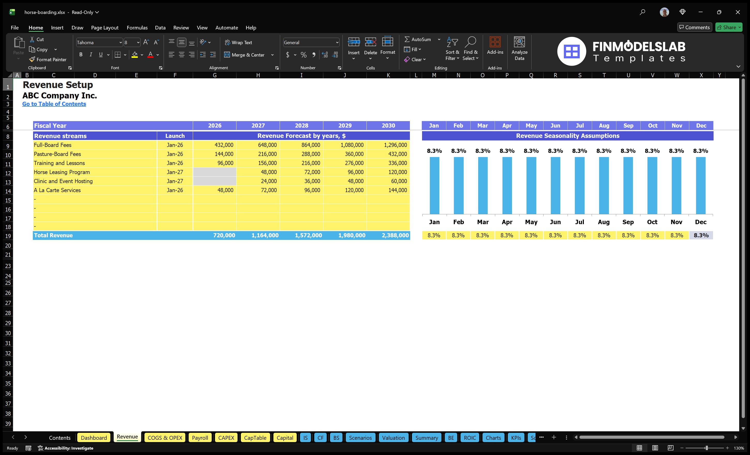 horse boarding financial model revenue financialmodelslab