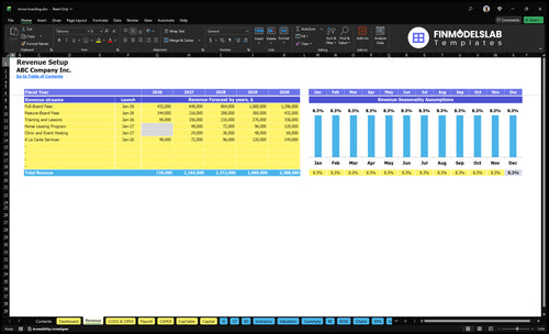 horse boarding financial model revenue financialmodelslab