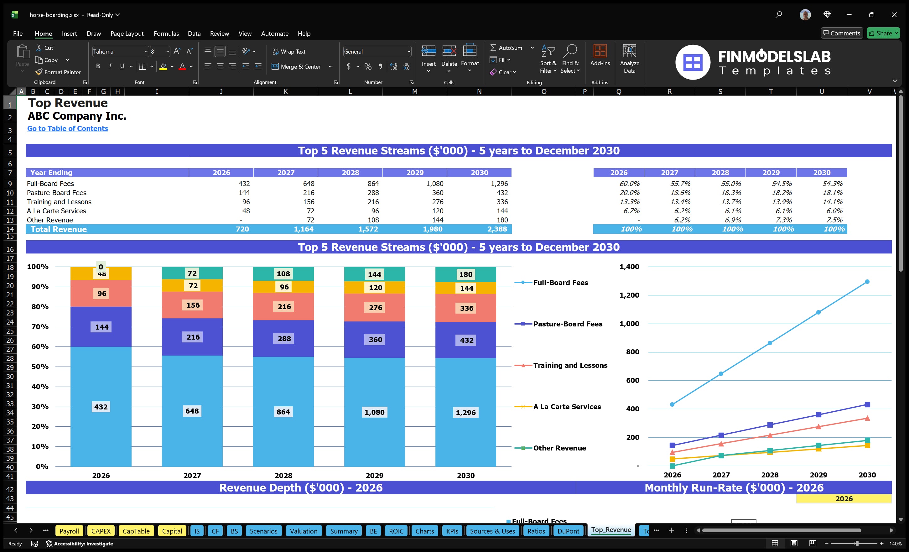 horse boarding financial model top revenue financialmodelslab