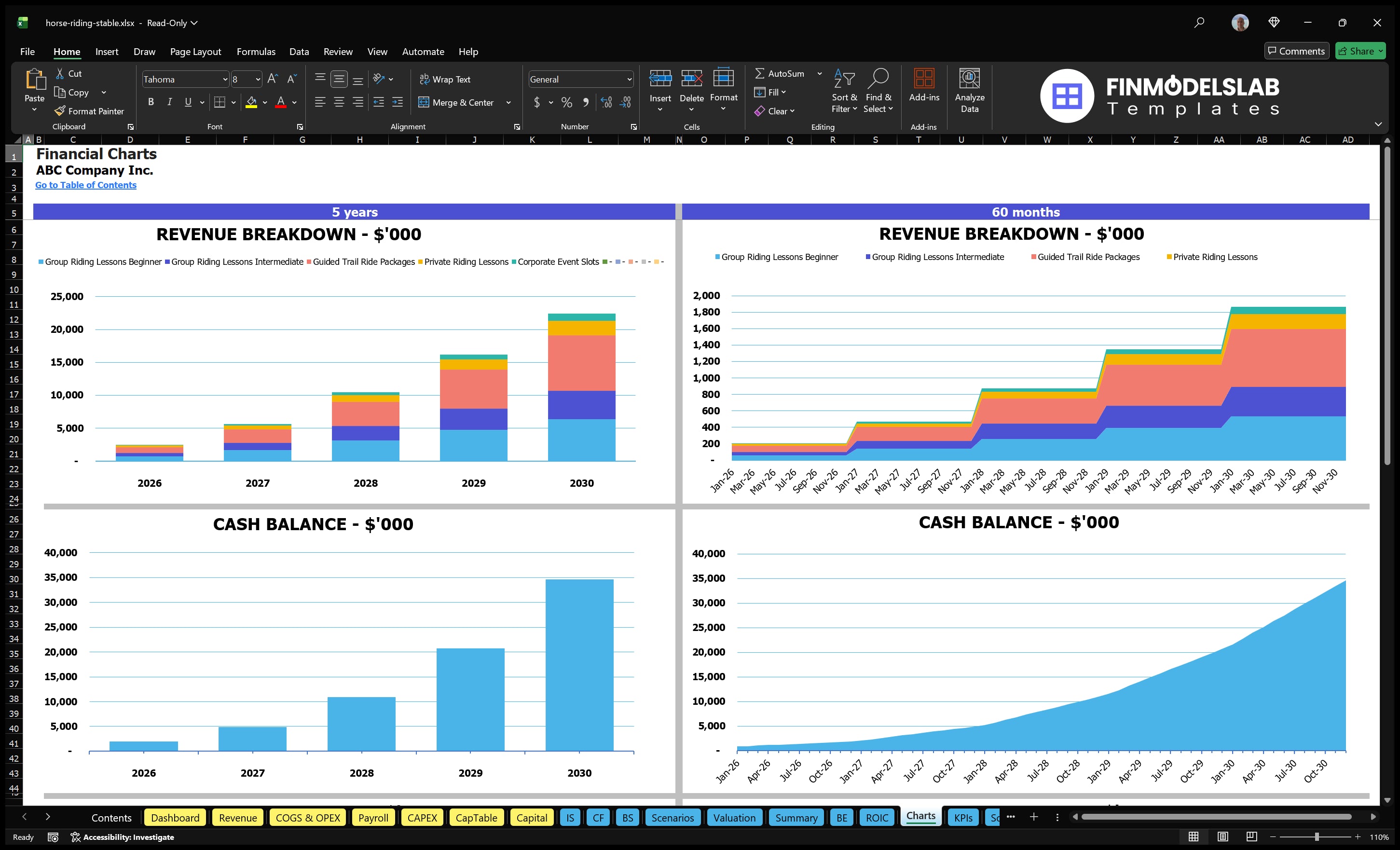 horse riding stable financial model charts financialmodelslab
