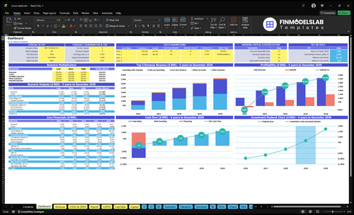 horse stable financial model dashboard financialmodelslab