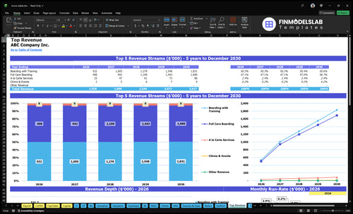 horse stable financial model top revenue financialmodelslab